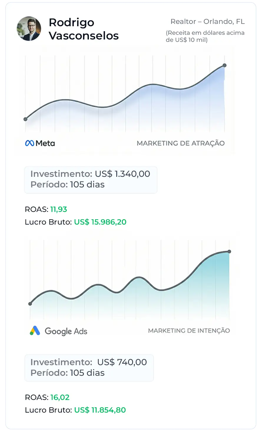Rodrigo case mobile2